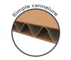 Caisses carton simple cannelure